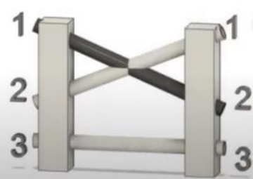 3D Matrix Defined as 213